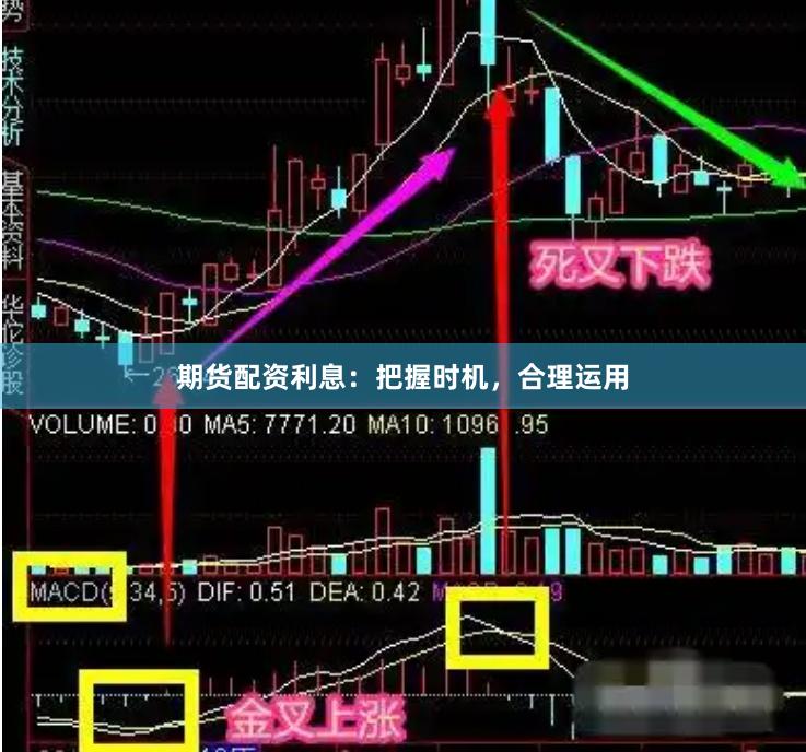 期货配资利息：把握时机，合理运用