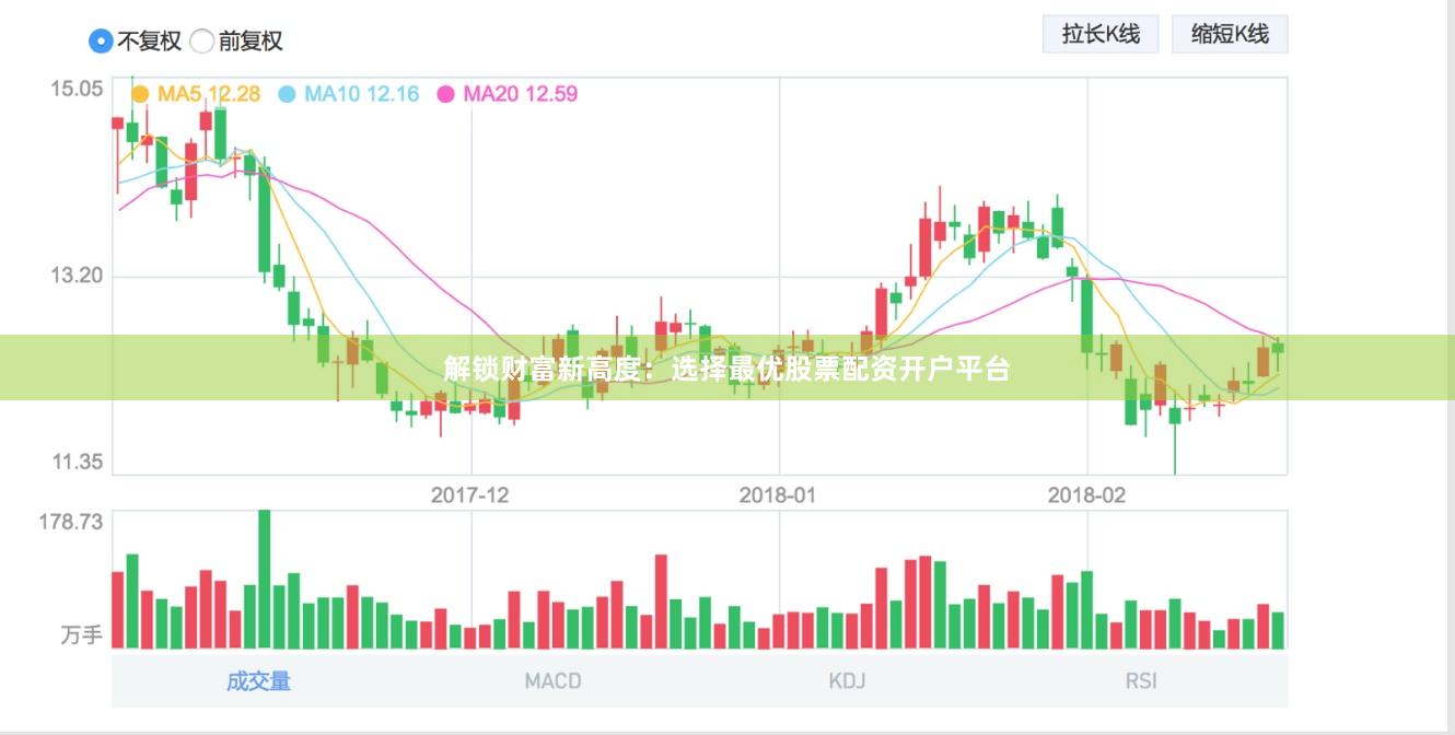 解锁财富新高度：选择最优股票配资开户平台