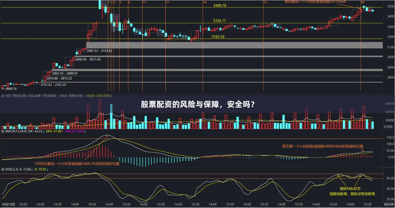 股票配资的风险与保障,安全吗?