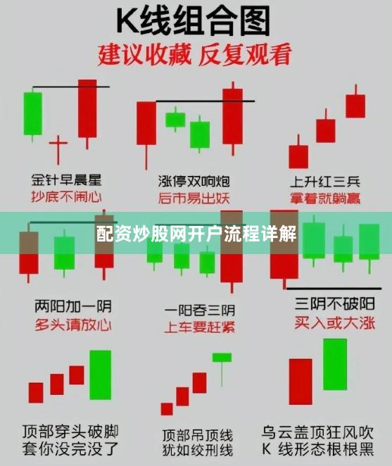 配资炒股网开户流程详解