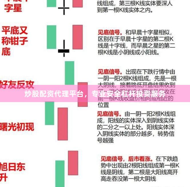 炒股配资代理平台，专业安全杠杆投资服务