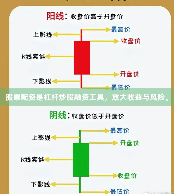 股票配资是杠杆炒股融资工具，放大收益与风险。