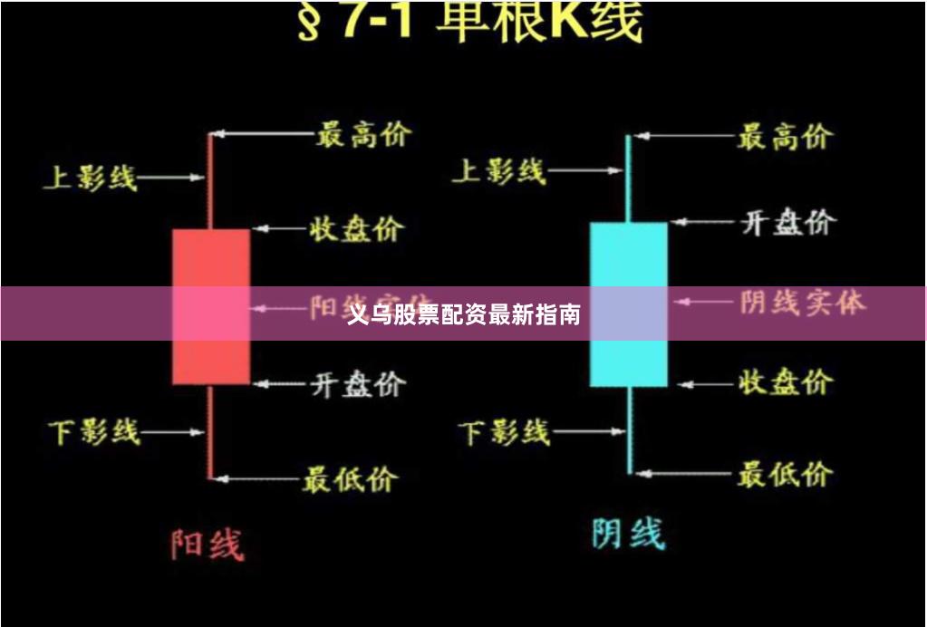 义乌股票配资最新指南