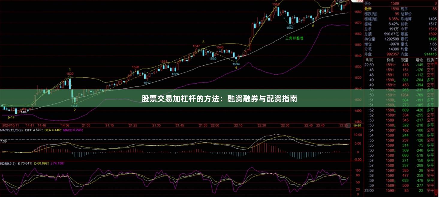 股票交易加杠杆的方法：融资融券与配资指南
