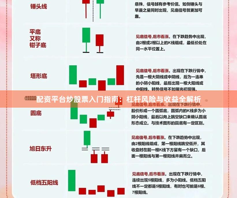 配资平台炒股票入门指南：杠杆风险与收益全解析