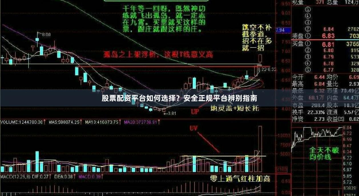 股票配资平台如何选择？安全正规平台辨别指南