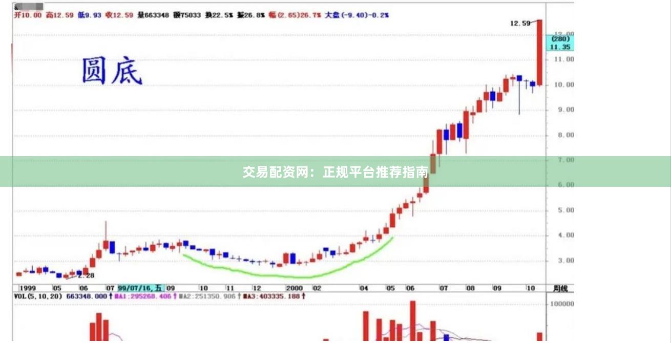 交易配资网：正规平台推荐指南